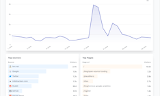 Plausible Analytics media 2
